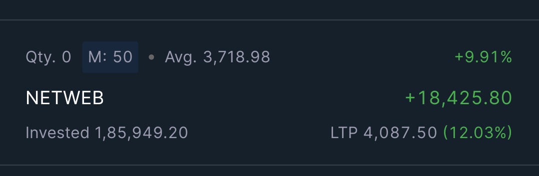 Pratyush_Trader's tweet image. NETWEB Solid movement - Captured 12% , Yesterday MTF position gave good returns.
Intraday works good as well today in this one 🎯✅.
Stock properly following 10DMA
#NETWEB #netwebtech #NetwebTechnologies #BREAKOUTSTOCKS