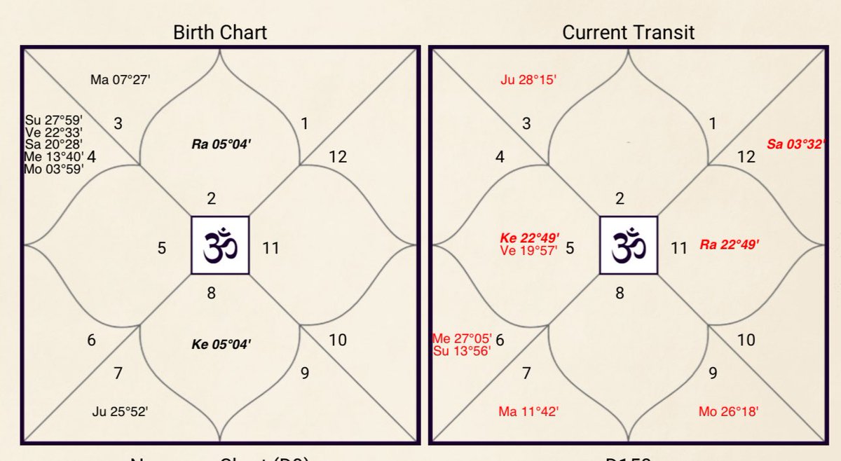 GANNTRADER2's tweet image. This week, India’s neutral time would end (longs could not catch up in this time - it is what it is). Will close all short term longs this week
Starting next week, things do not look good to me. I would use next month or so for self development
