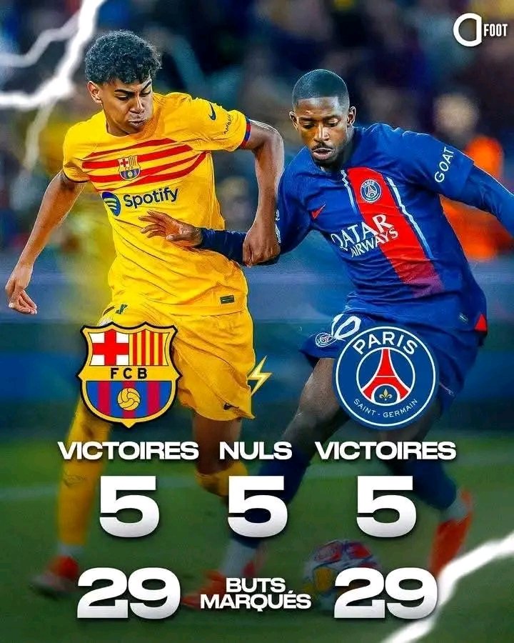 ben_muhima's tweet photo. #Liguedeschampions : #BarcaPSG , c'est le grand duel de la soirée de ce mercredi entre le #BallonDor #ousmanedembele et son poursuivant direct au classement #LamineYamal . Voici l'histoire des confrontations https://t.co/C3iLrBwB9n