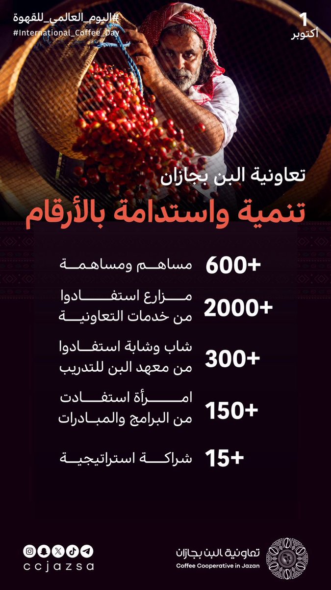 في #اليوم_العالمي_للقهوة نفخر في #تعاونية_البن_بجازان بدعم مزارعينا وتعزيز استدامة #البن_السعودي الذي أصبح رمزًا للهوية والتراث.

.
<a href="/MEWA_KSA/">وزارة البيئة والمياه والزراعة</a> 
<a href="/MOCSaudi/">وزارة الثقافة</a> 
<a href="/HRSD_SA/">وزارة الموارد البشرية والتنمية الاجتماعية</a> 
<a href="/cscs_sa/">مجلس الجمعيات التعاونية</a> 
#تنمية_واستدامة
#اليوم_العالمي_للقهوة 
#قهوة_سعودية
#قهوتنا_أصالتنا
#CoffeeDay 
#InternationalCoffeeDay