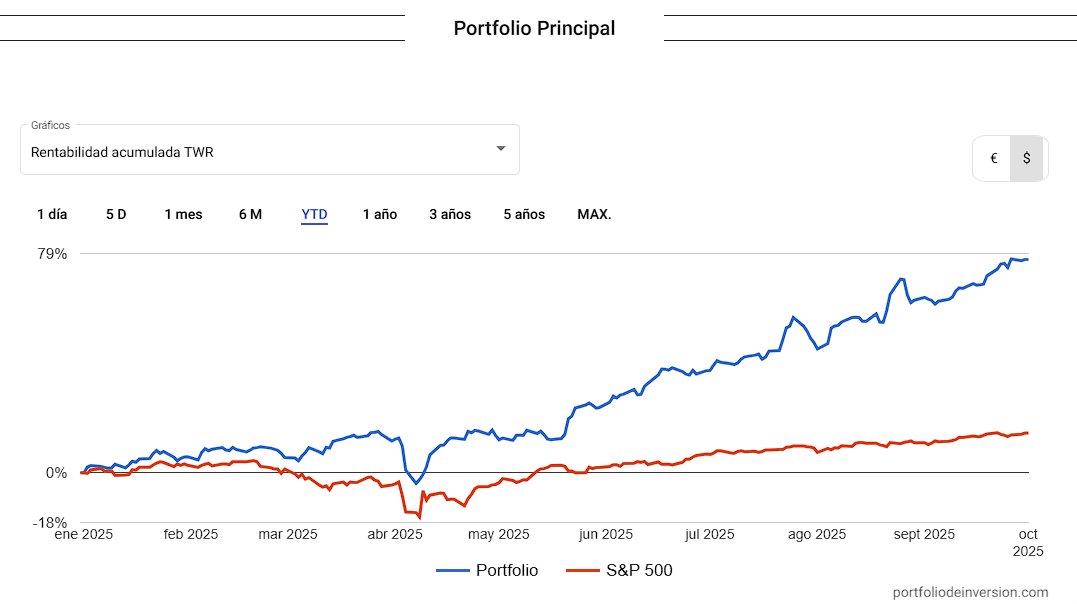 Cuando todo va tan bien, es cuando me preocupa más...