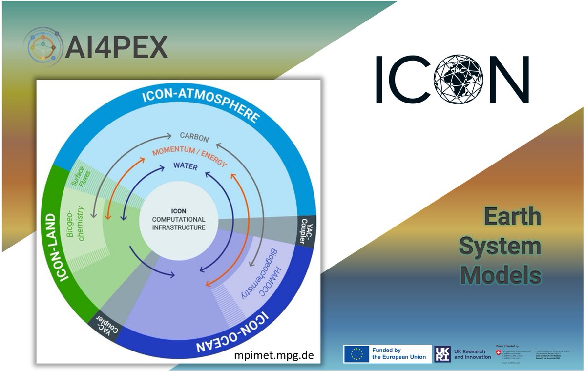 AI4PEX's tweet image. 🌍 ICON-ESM: Climate modeling on a whole new grid
The first fully coupled #ESM on an icosahedral grid — no pole problem, uniform global resolution &amp;amp; ready for ML-powered #ClimateScience.
What we do: add ML parameterisations &amp;amp; improve JSBACH for more realistic vegetation dynamics.