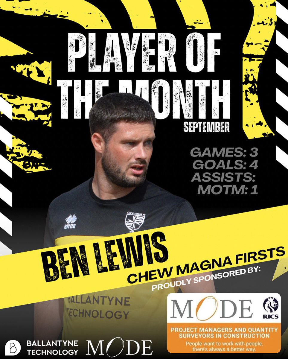 unofficialmagna's tweet photo. 💛🖤 PLAYER OF THE MONTH – SEPTEMBER 💛🖤

🔥 Ben Lewis takes it with 4 goals, 1 assist &amp; 1 MOTM in just 3 games!

👏 Huge congrats Ben — fully deserved!

Proudly sponsored by Mode Consult.

#ChewMagna #CMFC #UpTheChew #POTM https://t.co/D1wqWk3sEI