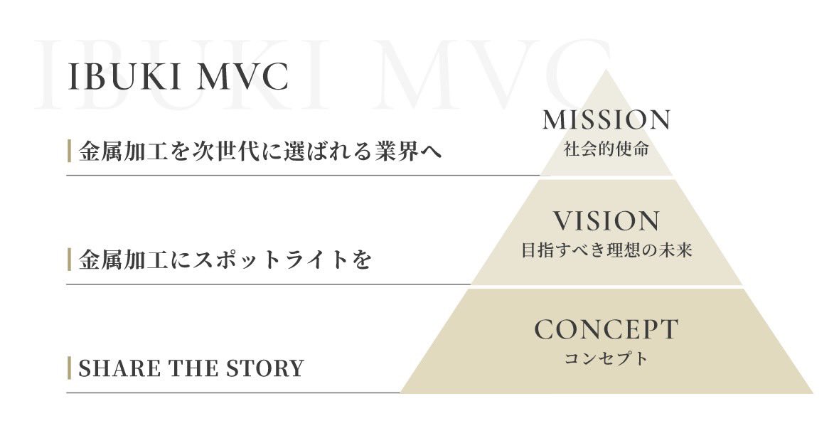 networksha_'s tweet image. 【新規事業始動】
今冬、「金属加工」を用いた一般消費者向けの自社ブランド「IBUKI」を設立いたします。…
