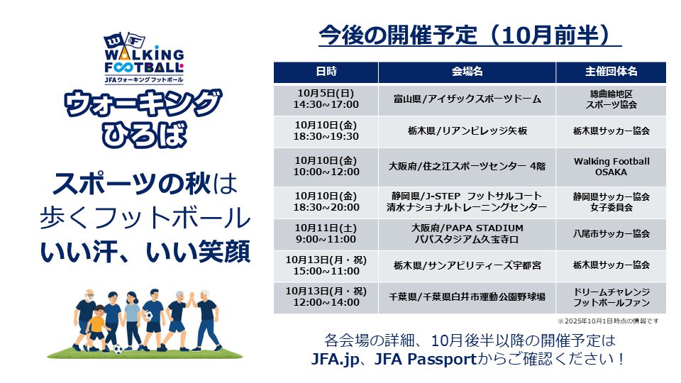 JFA's tweet photo. ⚽️ウォーキングフットボール拡大中🚶‍♂️

9/28(日)、岩手県・サンビレッジ紫波(紫波町)にて、ウォーキングフットボールコーディネーター講習会を実施しました。
講義では、ルールや安全管理、場づくりのポイントを学び、実技では、コート設営や進行役を体験。
修了者は地域で「ウォーキングひろば」を開催できます。

これで全国のコーディネーターは878名、岩手県は11名に！
仲間の輪が各地へ着実に広がっています。

10月も「ウォーキングひろば」は全国各地で開催予定📍🗾
日程は画像のスケジュールをご確認ください✅

「一緒に、歩いて、つながる」
ウォーキングフットボール、はじめてみませんか？

#ウォーキングフットボール #ウォーキングひろば 
#jfa #生涯スポーツ #WalkingFootball 
#健康づくり #岩手