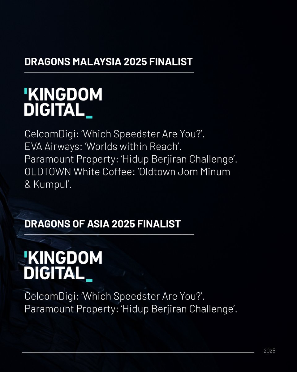 KingdomDigital_'s tweet image. Finalist at the 2025 Dragons of Malaysia &amp;amp; Asia Awards! 🐉🔥 Our campaigns don’t just tell stories; they spark wildfires of creativity.

Let the world feel the fire. ✨
#DragonsOfAsia #KDMilestones