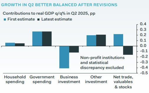 Pantheon Macro tweet media