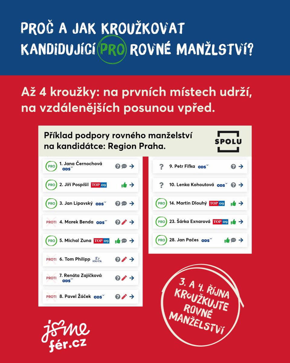 V pátek a sobotu kroužkujeme srdcem ⭕️❤️ – až 4 kandidující na 1 lístku, kteří jsou PRO rovné manželství. Jak a proč kroužkovat? Kroužek udrží kandidáty nebo kandidátky na prvních místech, nebo je posune výš v pořadí. Důležité je tedy obojí.💡