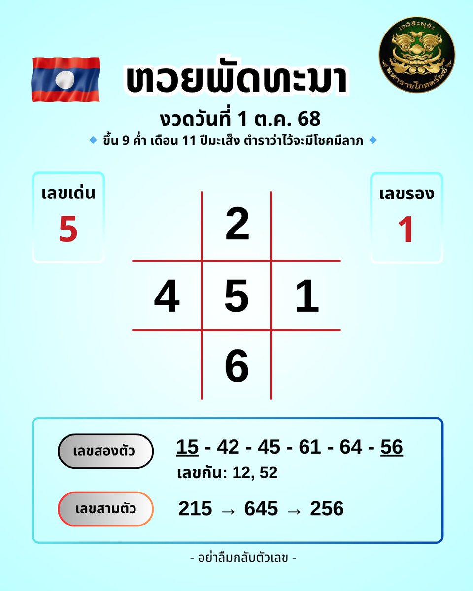 maevvdum's tweet photo. เลขธูปท้าวเวสสุวรรณ!! 🇱🇦 หวยลาวพัฒนา งวดวันที่ 1 ต.ค. 68
👉🏻 สมัครฟรี ไม่มีเลขอั้น! » https://t.co/BQZYcN1hkX
⏰ เวลาออกผล 20.30 น. (❎ ปิดรับ 20.20)
— 
#หวยลาว #ลาวพัฒนา #หวยลาวพัฒนา #หวยงวดนี้ #ท้าวเวสสุวรรณ