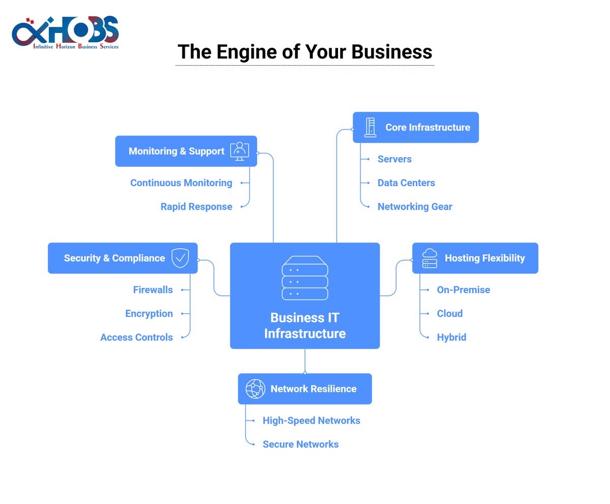 IHOBSKSA's tweet photo. IT Infrastructure and Hosting Solutions are about providing the robust, secure, and scalable foundation your business needs to operate flawlessly.
Learn more: https://t.co/HmLcRpc2UM

#Hacked #Cysic #DONOT #Linera #infrastrutture #Maintenance #consulting #PlannedMaintenance https://t.co/lWl96azbtE