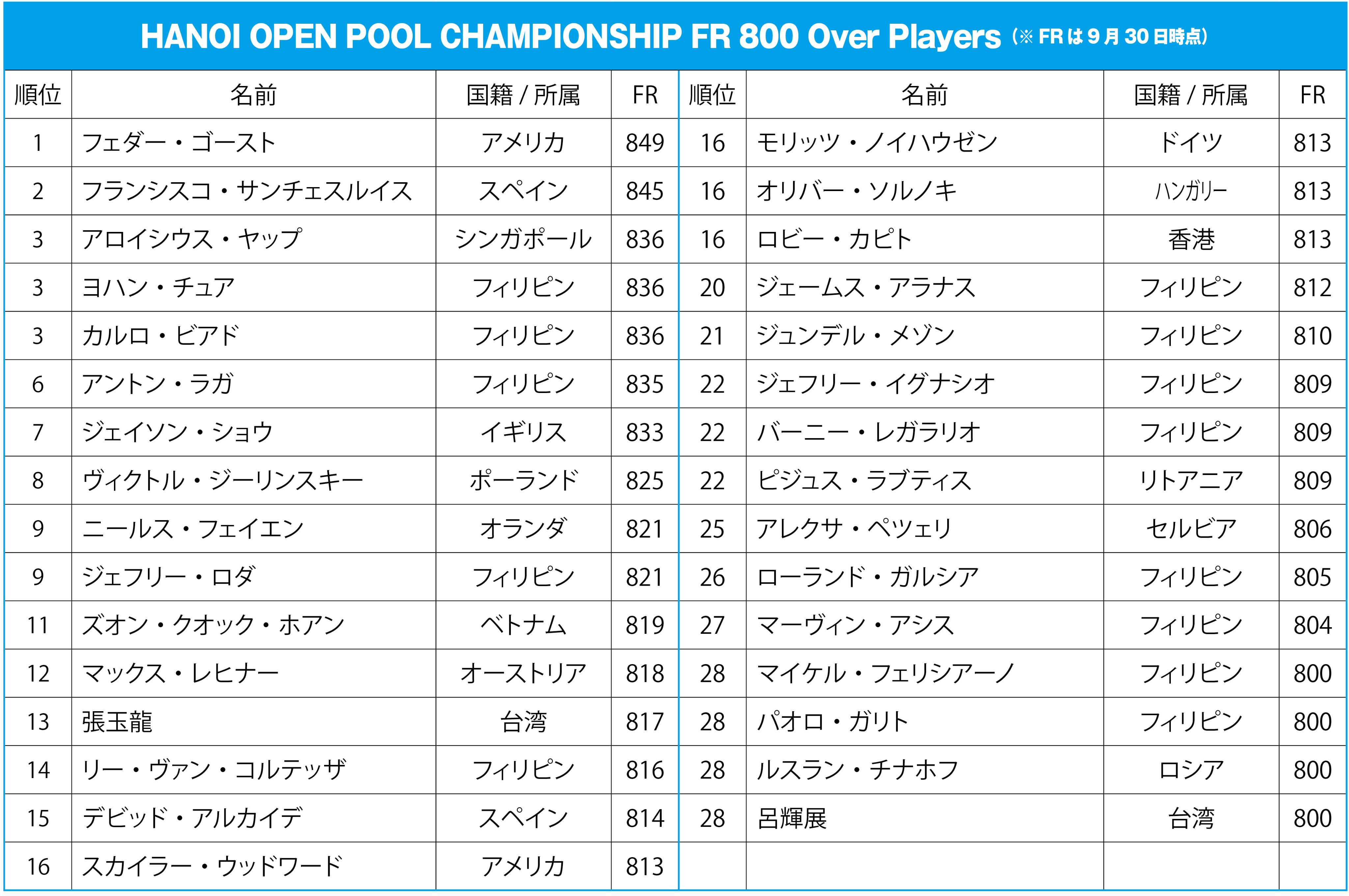 ビリヤード CUE'S』（ビリヤード・キューズ） (@CUES_BAB) / X