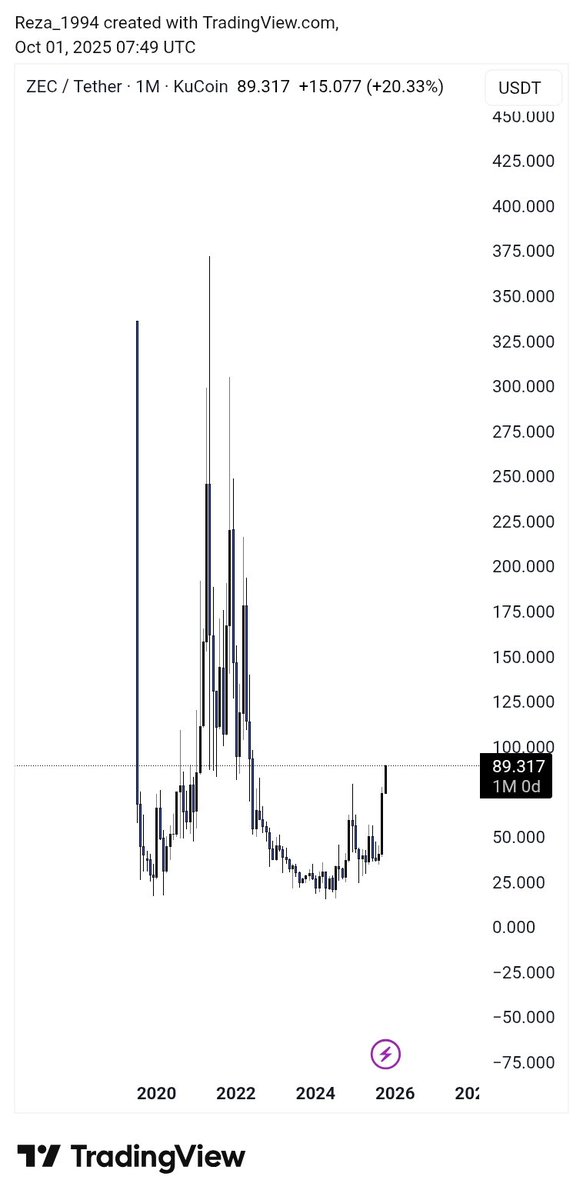 زی کش انگاری بیدار شده از خواب #zecusdt