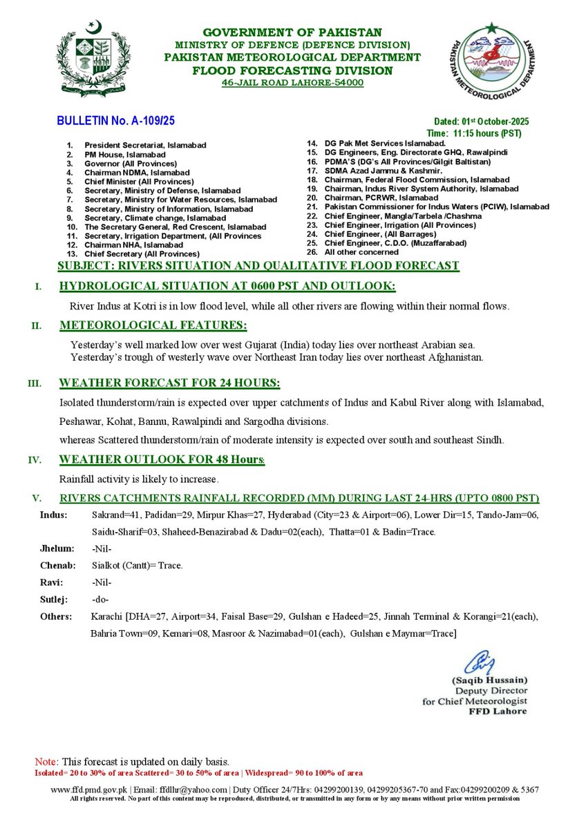 pmdgov's tweet photo. River Situation and Flood Forecast - 01 October, 2025     
#PakistanWeather #FloodForecast #FFDUpdates #WeatherUpdatePK #PMDAlert #DailyWeatherPK #RainfallUpdatePK #FloodSituation #RiverMonitoringPK #WeatherOutlook #RiverCatchment   #PMD #FFD #WeatherMonitoring https://t.co/MUWrepYUm4