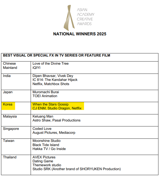 akichoiyoung's tweet photo. 【 Asian Academy Creative Awards 2025】
"BEST VISUAL OR SPECIAL FX IN TV SERIES OR FEATURE FILM"
Korea "When the Stars Gossip"
CJ ENM, Studio Dragon, Netflix
YOUTUBE➡https://t.co/xjh86uBxuL
👏👏👏👏👏
#イミンホ #leeminho #이민호 #李敏镐 https://t.co/B07ApXjdsv