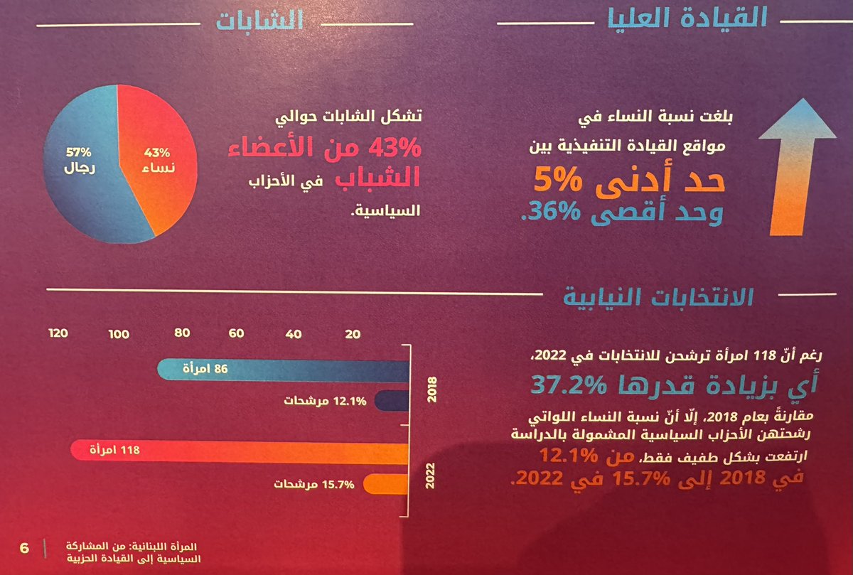 الماي بتكذّب الغطّاس……
احزاب تدافع عن "دوافعها" ولا تؤمن بالـ "تقدّم"!!!
يا_عيب_الشوم
Shame
#انتخابات #لبنان #تخلّف #نساء