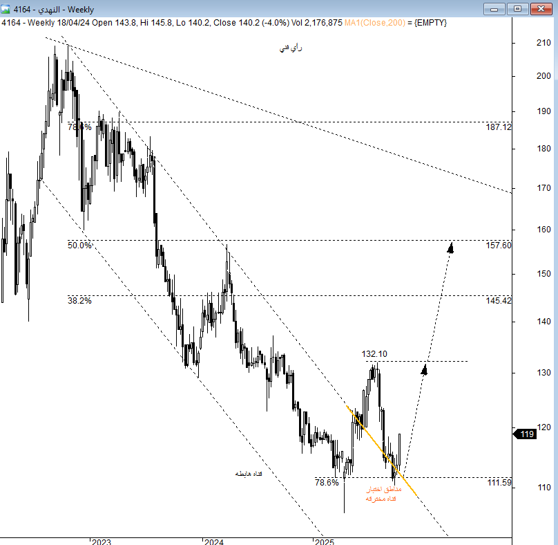 تحديث #النهدي ماشاء الله الان ماقدامه الا القمه 132.10 توقعاتنا للتصور قبل توقعات #الرياض_الماليه 😎