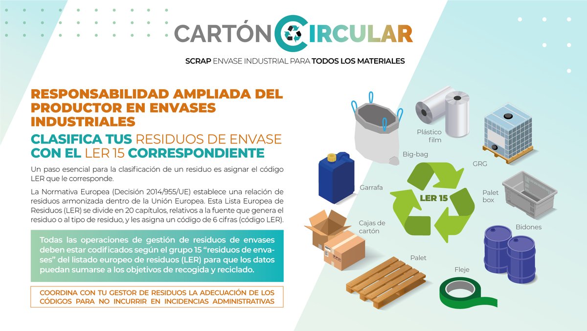 Carton_Circular's tweet image. Qué tienen en común un bidón, un palé y una lata?
🟢 Todos pueden tener una segunda vida.
♻️ Y todos cumplen sus obligaciones con #CartónCircular.

No importa el material ni el uso 🌍
Importa que vuelvan a circular.

👉 f.mtr.cool/njfmzclvro

#EconomíaCircular