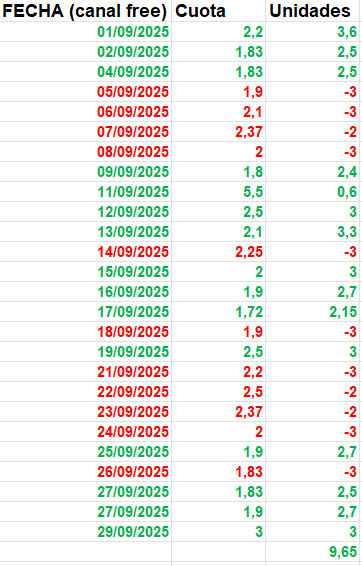 CANAL FREE SEPTIEMBRE ✅