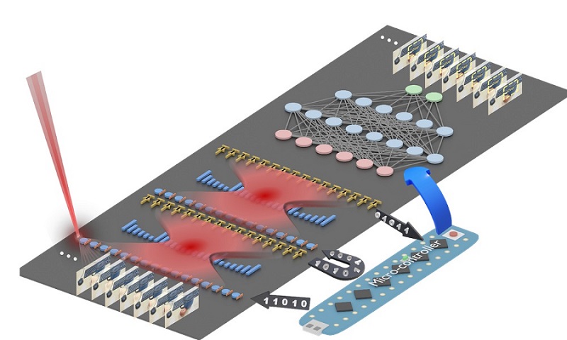 Synopsys Photonic Solutions tweet media