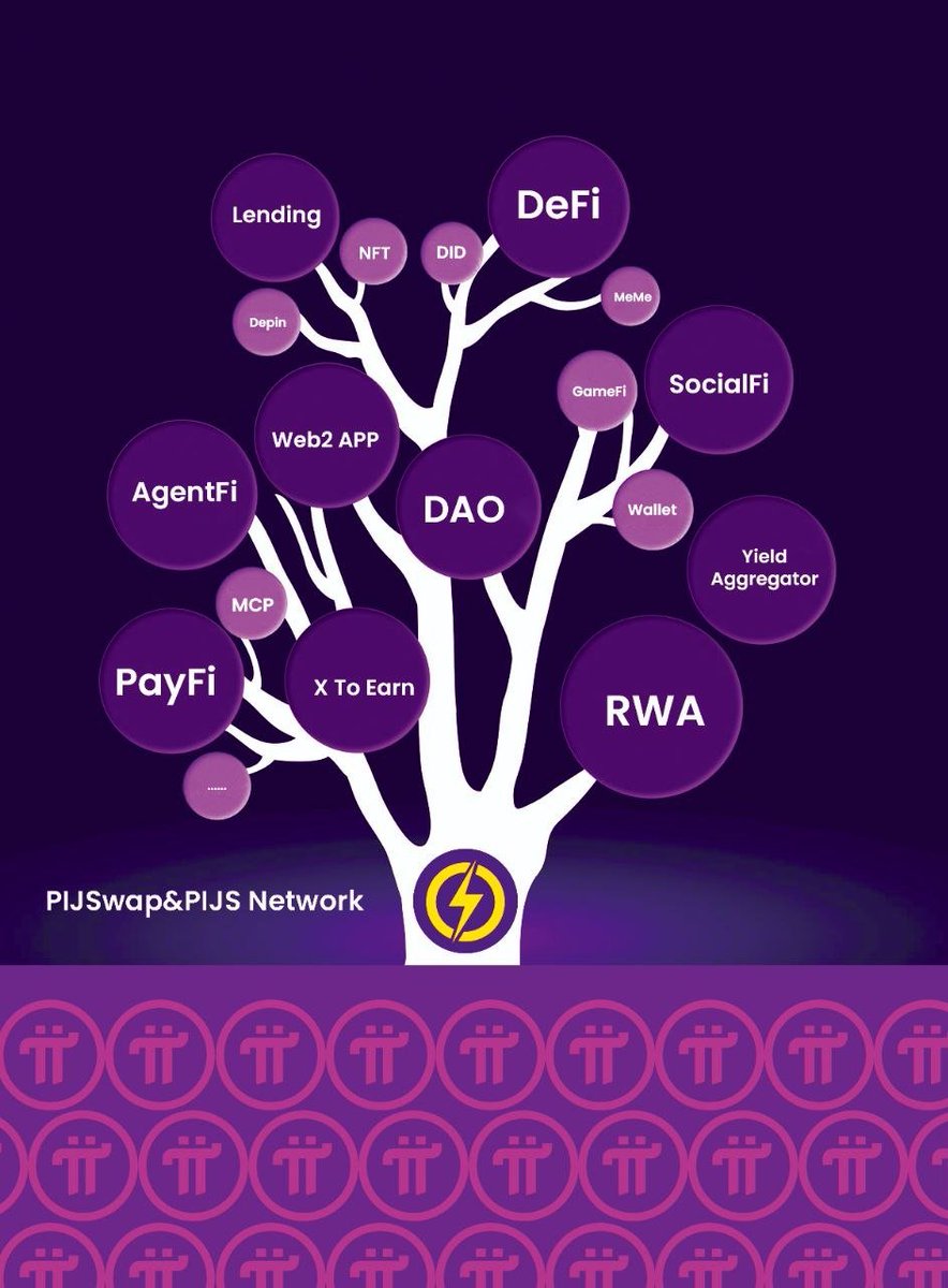 pijswap_TP's tweet image. 💎 Token2049 舞台属于创新者!
PIJS 平台币正在引领 Pi 的去中心化之路。
机会有限,把握现在!🔥
#PI #PIJS #F1 #PIFI