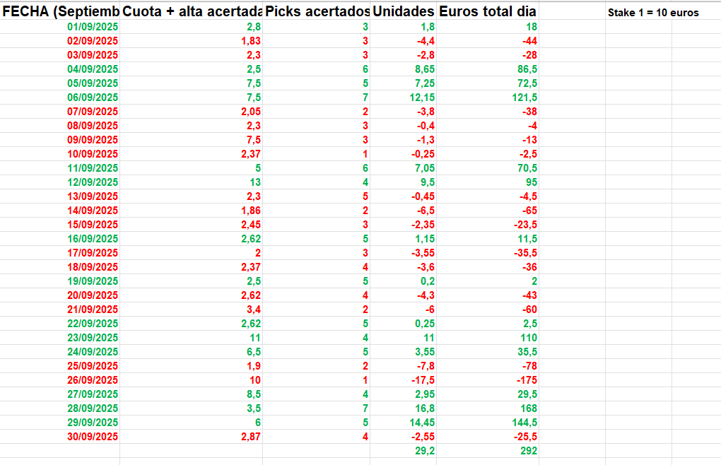 STATS SEPTIEMBRE telegram.me/caballosyjockey ✅✅