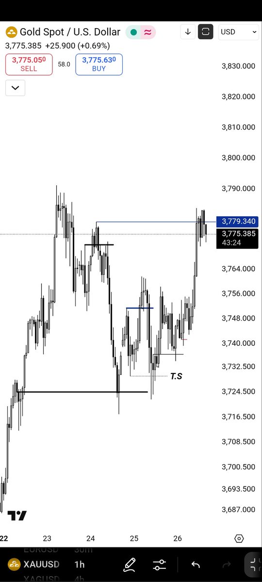 auzy_tpt's tweet photo. If you understand this model you will be rich, but pattern traders don't understand. https://t.co/JWSLnaFiwF