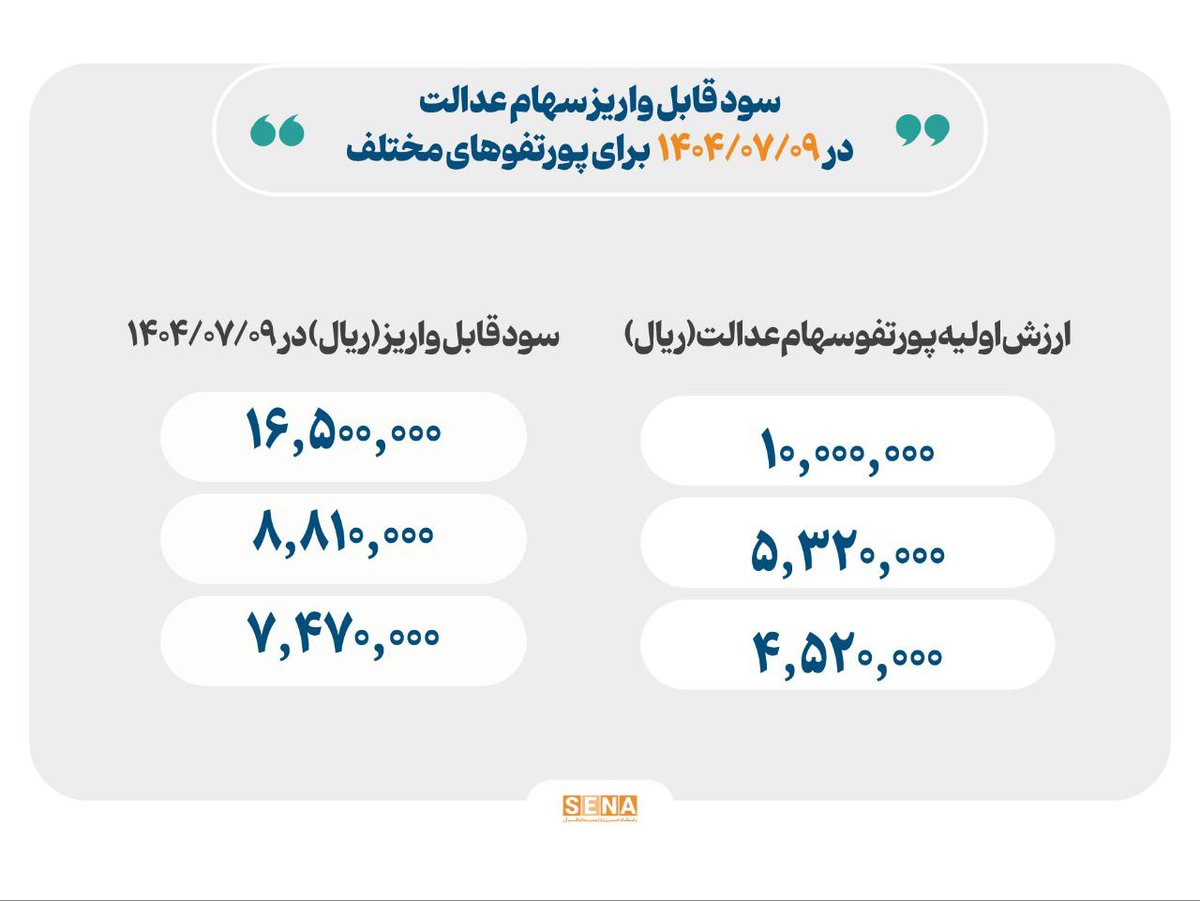 سنانیوز؛ پایگاه خبری بازار سرمایه tweet media