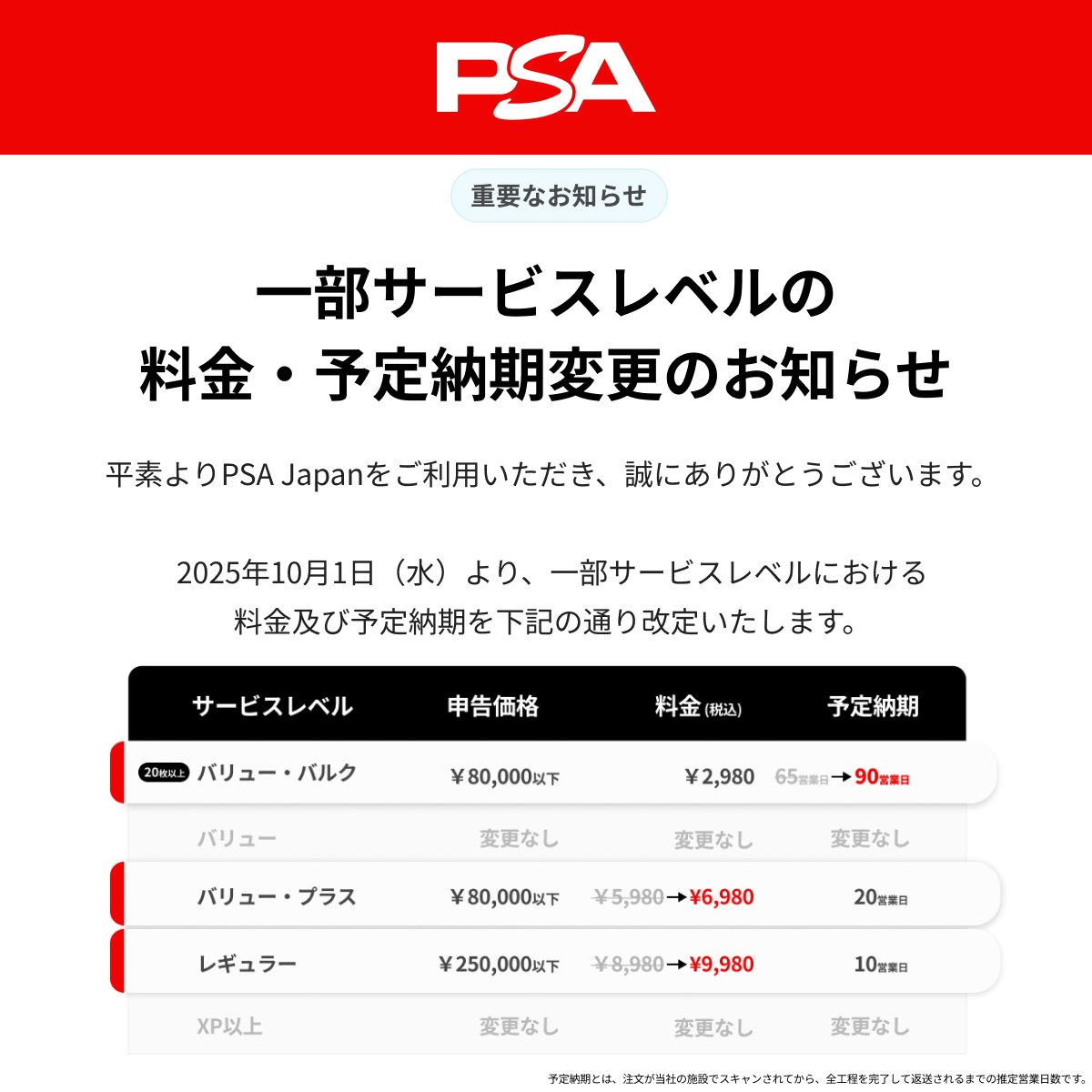 PSA鑑定】料金と納期が改定となっています 年末年始に一気に返送となり