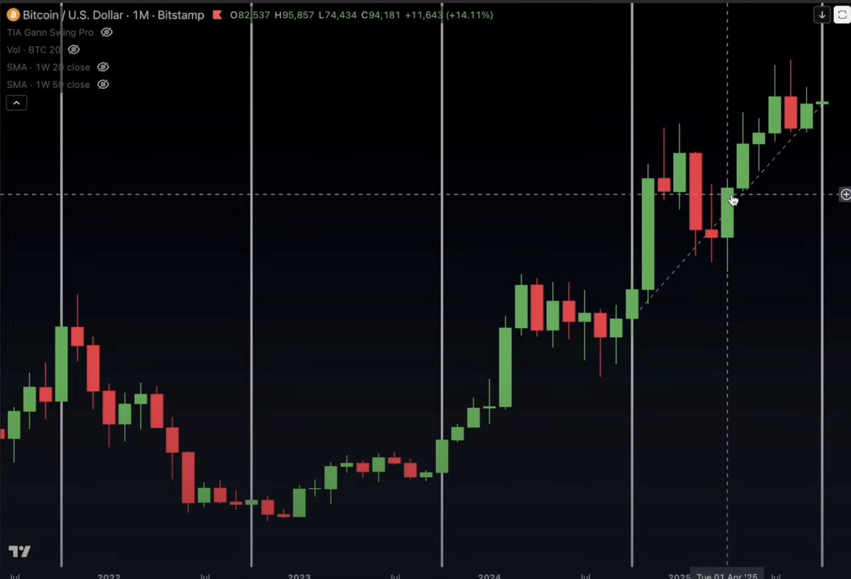 Bitcoin: Planning for The Final Stage of Bull Market October and Q4 forecast  for #BTC #Gold #SP500 and #crypto -- watch it now 👇 https://t.co/pIZ0Qr7dh6