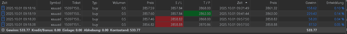 VTGoldSignals's tweet photo. 🌞 Good Morning Traders!
Another WIN in our group ✅ – the perfect start to the day 🚀
📈 Discipline and precision keep paying off.
Join now and don’t miss the next move 💰
👉 https://t.co/Kp5Gekctry

#gold #XAUUSD #forexsignals #profit #discipline https://t.co/3aSeipVQ6S