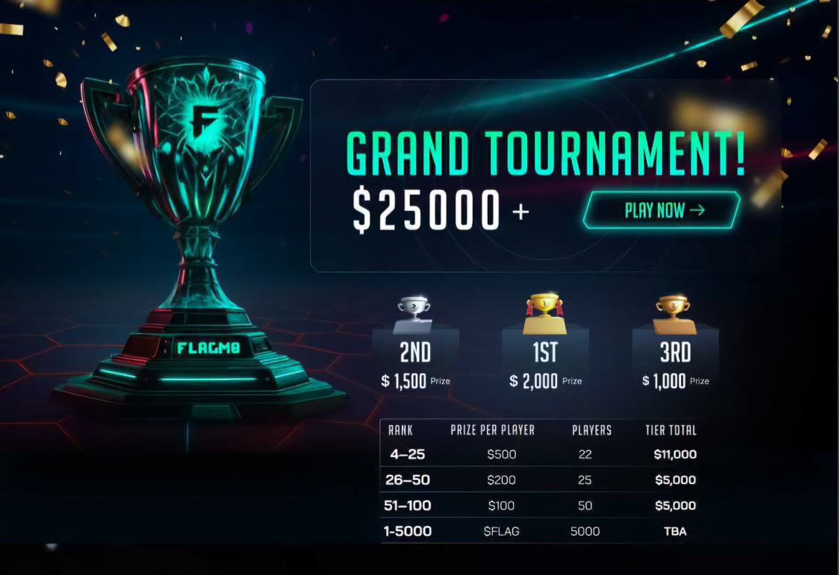 ⚡ The Grand: @Flagm8
tournament starts NOW.
_
$25,000+ rewards on the line.
🏆
Tons of winners — will you make the list?
👉 Join Tournament: Flagm8.com
💬 Discord: discord.gg/aSdErKRZtZ