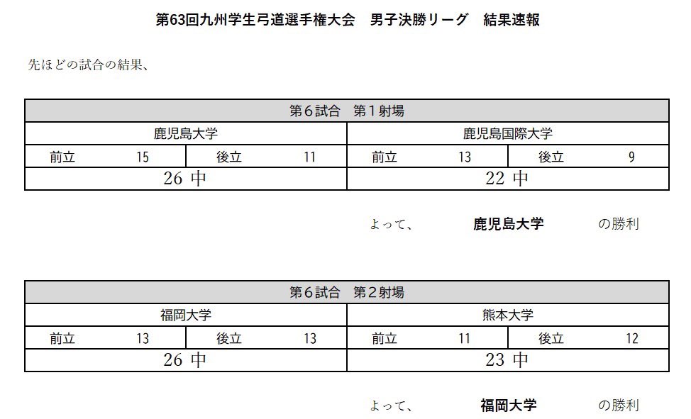 【第63回九州学生弓道選手権大会】

男子団体決勝リーグ第6試合