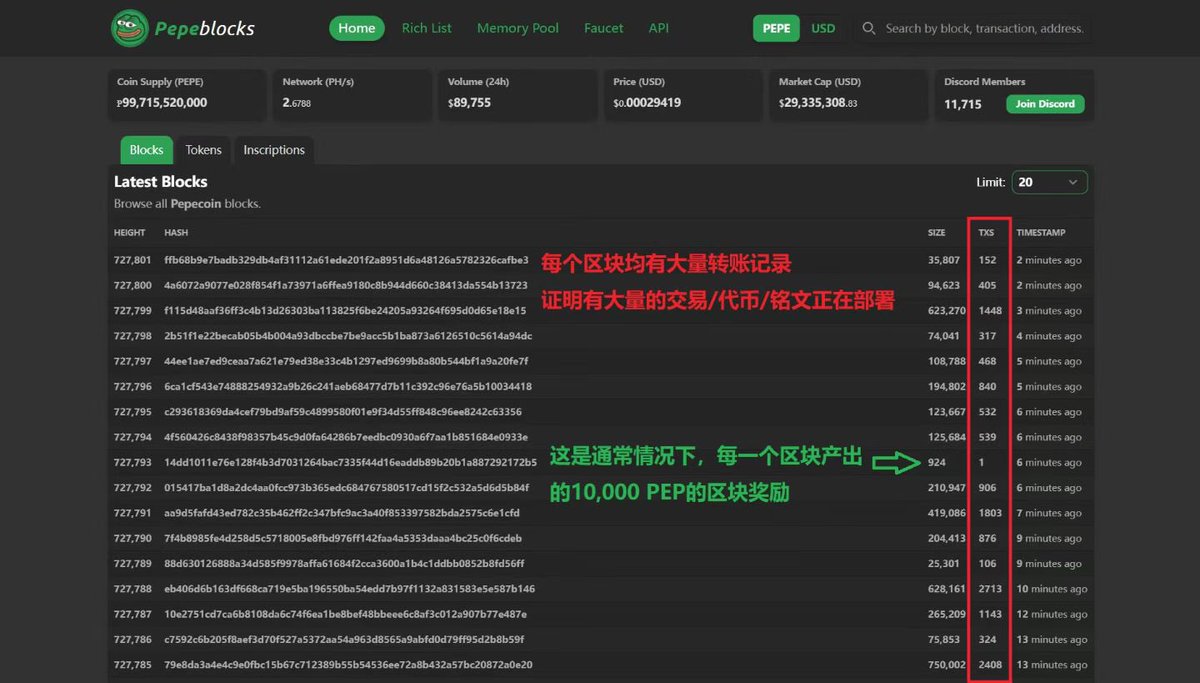 Bitcoin Computer早已支持$PEP，使PEP可在链上发行代币和铭文。这两天区块非常忙，有大量的代币/铭文在发行或部署。像那些ETH/BSC/SOL代币，未来PEP也会出现很多代币与铭文，交易时也需要支付少量PEP作为Gas费。PEP扮演的角色和ETH/BSC/SOL一样，目前PEP只有$0.003，那么你认为他的潜力到底有多大呢！
