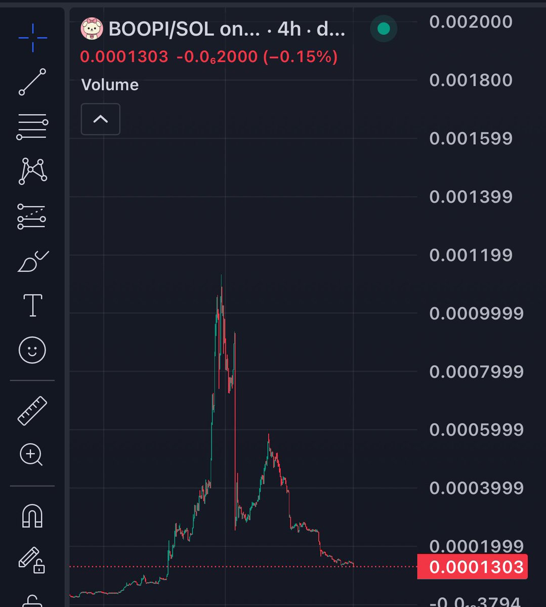The bottom is in! And it’s time for a reversal. $BOOPI to New ATH this month 🔥

Just watch…so many things in motion.i just hope you stacked enough to retire your bloodline this run ! 🐶

GM to whoever is leaving the trenches with me on this play! 🗿❤️
Time to send $BOOPI