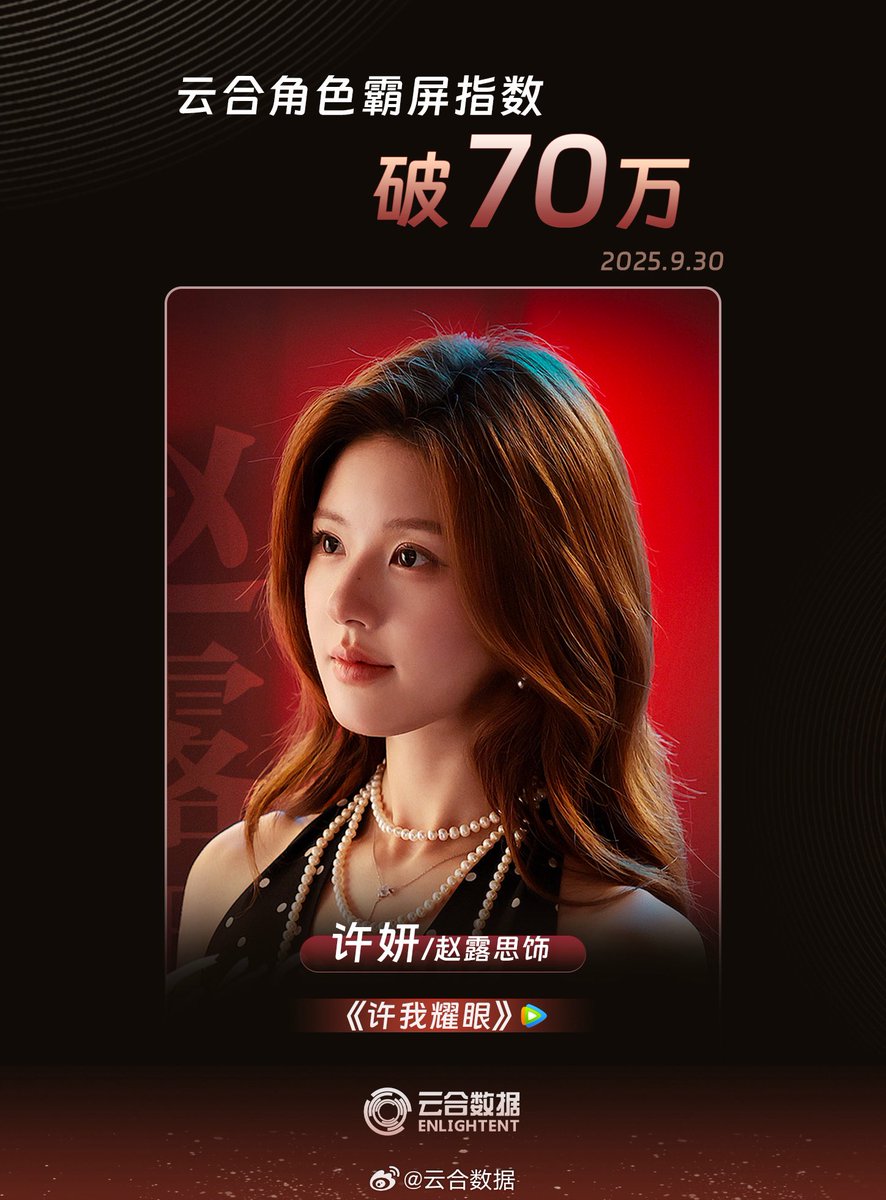 MyBaobeiG's tweet photo. 30/09เรตติ้ง #เกมรักในเงาลวง Yunhe S+ อวยพระยศใหญ่เลย

ซีรีส์ครองส่วนแบ่งผู้ชมในชาร์ตความนิยม 31.7% กลายเป็นซีรีส์เรื่องที่ 5 ของปี 2025 ที่ทำส่วนแบ่งทะลุ 30% ได้

ตัวละครครองจอที่จ้าวลู่ซือรับบท  “สวีเหยียน” ค่าดัชนี “Yunhe Role Screen-Dominance Index” ทะลุ 700,000  เก่งมากก😭🔥 https://t.co/2nJe81tc5f