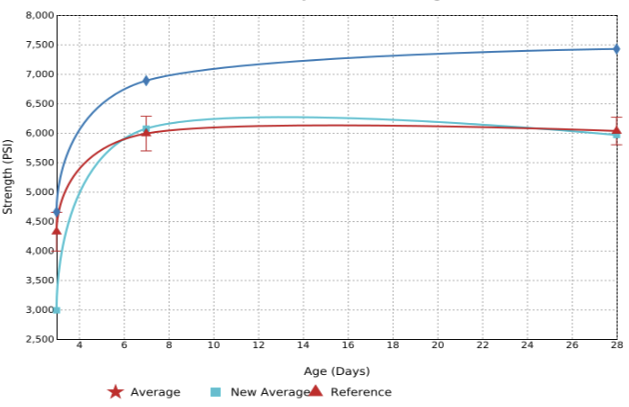 BikaLIMS's tweet photo. Time Series with Error bars https://t.co/tjmIplkCxv