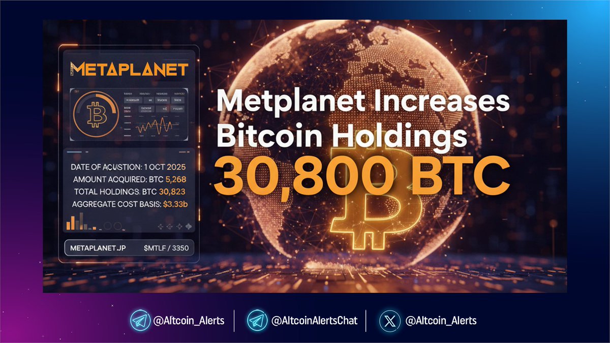 🔔 <a href="/Metaplanet_JP/">Metaplanet Inc.</a> Increases <a href="/Bitcoin/">Bitcoin</a> Holdings to Over 30,800 $BTC !

Lookonchain reported that #Metaplanet purchased 5,268 $BTC worth $603.7 million at $116,870 last week. The company now holds 30,823 $BTC valued at $3.53 billion, with an average acquisition price of $107,912.