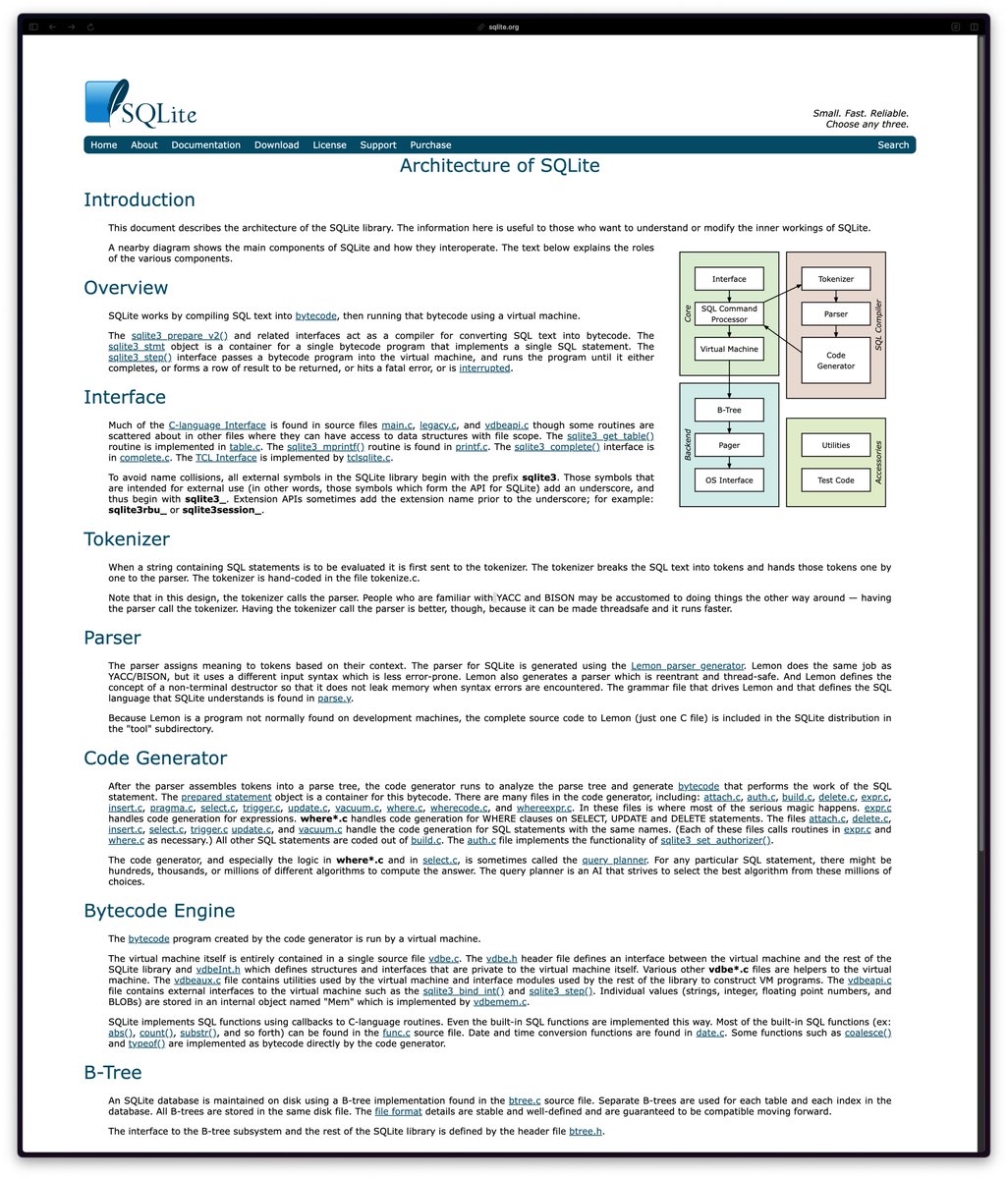 vivekgalatage's tweet image. SQLite is used across various projects for efficient data storage and retrieval. Many browser engines, Chromium included, rely on SQLite for various browser functions.
The official architecture page is quite an exciting read, with pointers to the code.…
