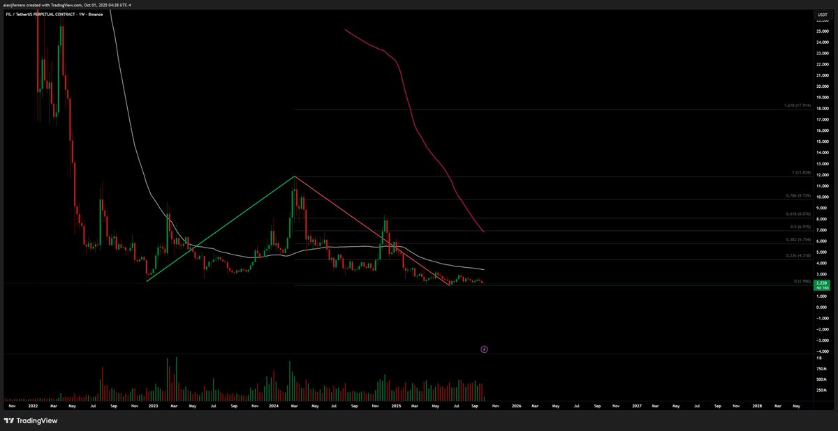 ⟠ 𓃓 ∞ ₿ullish ₳lex tweet media