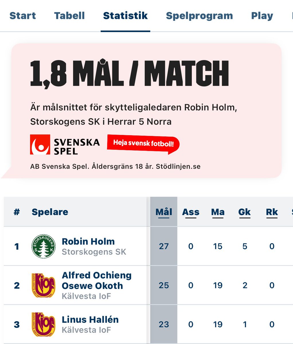 Robin Holm tweet media