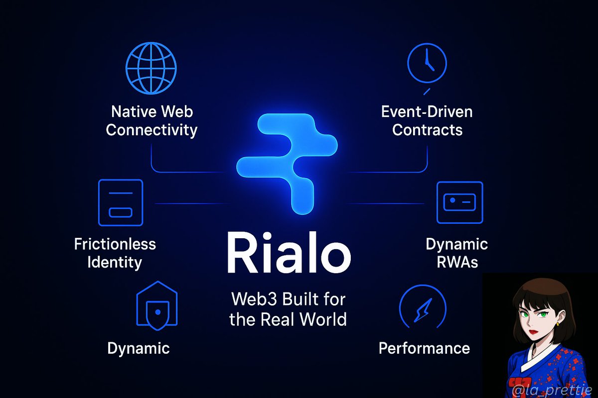 la_prettie's tweet photo. I’ve been following blockchain projects for years, and most of them sound the same: faster transactions, lower fees, “the future of finance.” But when I came across Rialo (@RialoHQ), something stood out. 

This isn’t just another chain, it’s a network designed to make Web3 actually usable in the real world.

Rialo is being built by Subzero Labs, a team with serious pedigree (ex-Meta’s Diem, Mysten Labs, Google, Netflix, AMD, Apple).

Backed by $20M in seed funding from Pantera, Coinbase Ventures, Hashed, Variant, and others. 

Here’s what i think makes @RialoHQ different:

•  Native web connectivity → smart contracts can talk to APIs directly, no fragile oracles.
•  Event-driven contracts → they “wake up” when real-world events happen.
•  Frictionless identity → log in with email, SMS, or social, with privacy preserved.
•  Dynamic RWAs → assets that react: real estate that updates with rental income, bonds that adjust with inflation, insurance that auto-pays after a weather event.
•  Performance → sub-second latency, Solana VM compatibility, RISC-V flexibility.

Most blockchains force developers to patch things together with oracles, bots, and bridges to link Web3 with Web2. 
Rialo builds those features directly into the network, so apps are easier, cleaner, and more reliable.

Let’s assume: 
~A farmer in Lagos insured on Rialo could receive instant payouts when rainfall data confirms drought.
~ A property token could automatically update with monthly rent. 
~A bond could self-adjust with CPI data. 

These aren’t abstract crypto experiments… they’re practical, real-world applications.
That’s why I’m convicted. 

Rialo blends Web2 usability with Web3 trust, backed by a world-class team and serious investors. 

Where Ethereum solved decentralization and Solana pushed speed, Rialo is solving usability and real-world relevance.

Most chains still feel like experiments. Rialo feels like infrastructure. And that’s why I believe it could be the network that finally makes Web3 real.