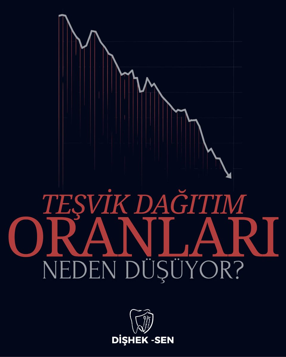 disheksen_org's tweet photo. ADSM VE ADSH'LARDAKİ,
TEŞVİK ÖDEME DAĞITIM ORANI 
NEDEN SÜREKLİ DÜŞÜYOR SORGULUYORUZ‼️
📌Sağlık Bakanlığı Ek Ödeme Yönetmeliği’nde “Teşvik Ek Ödemesi Dönem Ek Ödeme Katsayısı” tanımlanmış olmasına rağmen; Katsayının temel dayanağı olan “dağıtılacak döner sermaye miktarı”nın hangi usul ve esaslara göre belirlendiği açıklanmamıştır.
📌Bu belirsizlik, diş hekimleri başta olmak üzere tüm hekimlerin aklında şu soruları doğurmaktadır:
❓ Hastanelerde kendi emeğimizle ürettiğimiz gelirlerin ne kadarı bize dağıtılıyor?
❓ Ne kadarı kesintiye uğruyor?
❓ Farklı dağıtım oranları hangi gerekçelerle uygulanıyor?
⚖️ Şeffaflık ve adalet için;
👉 Döner sermaye dağıtımında kullanılan ölçütlerin, formüllerin ve idari kararların açıkça paylaşılmasını,
👉Hesaplama yöntemine ilişkin resmi kılavuz veya talimatların kamuoyuna duyurulmasını, Sağlık Bakanlığı'ndan DİŞHEKSEN SENDİKASI adına talep ettik.
🚩Hekimlerin alın teriyle ürettiği gelirlerin nerede ve nasıl kullanıldığının netleşmesi, mesleki motivasyon ve adalet duygusu açısından büyük önem taşımaktadır.
🚩ADSM ve ADSH'lardaki teşvik ödeme oranının her ay düşme yönünde değişmesi ile ilgili açacağımız dava öncesi, Sağlık Bakanlığı’dan DİŞHEKSEN SENDİKASI ADINA verdiğimiz dilekçe ile önemli bir bilgi talebinde bulunduk.
🚩DİŞHEK-SEN olarak, her adımda meslektaşlarımızın hakkını savunmaya devam edeceğiz.
@saglikbakanligi 
@drmemisoglu
@sbkhgm
@sagliklicozum