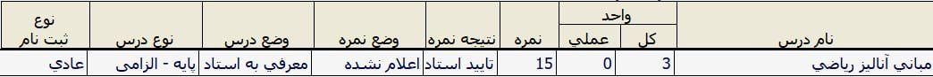 بالاخره این خوارزمی تموم شد
باورم نمیشه