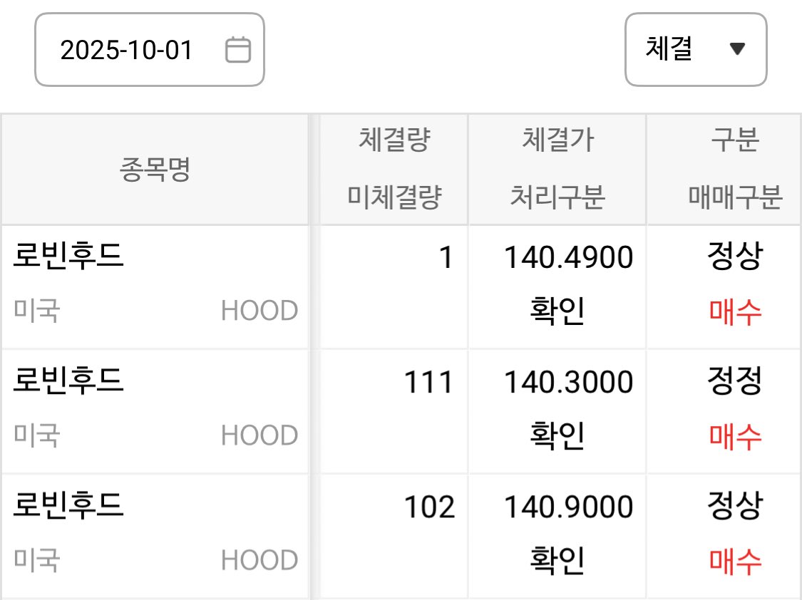 공포에 매수해야 돈을 버는 법.

무니 + 리얼치킨남자가 알려줬다. 구독해라