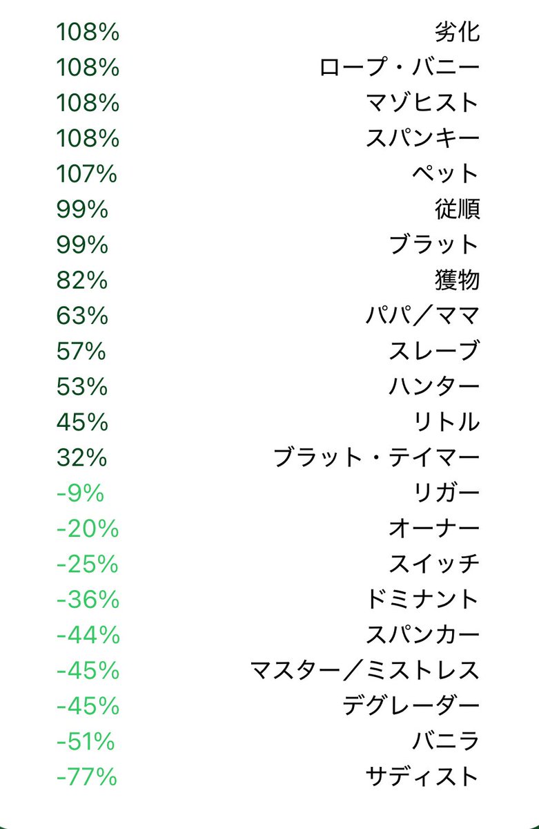 劣化ってなんですか、