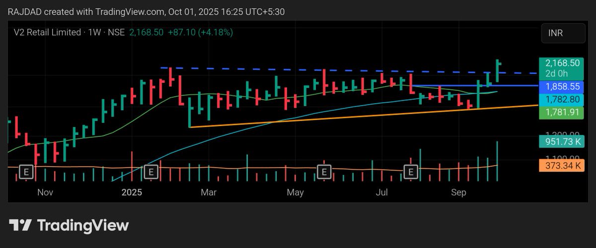 annukannu's tweet image. #stanweinstein #Positional