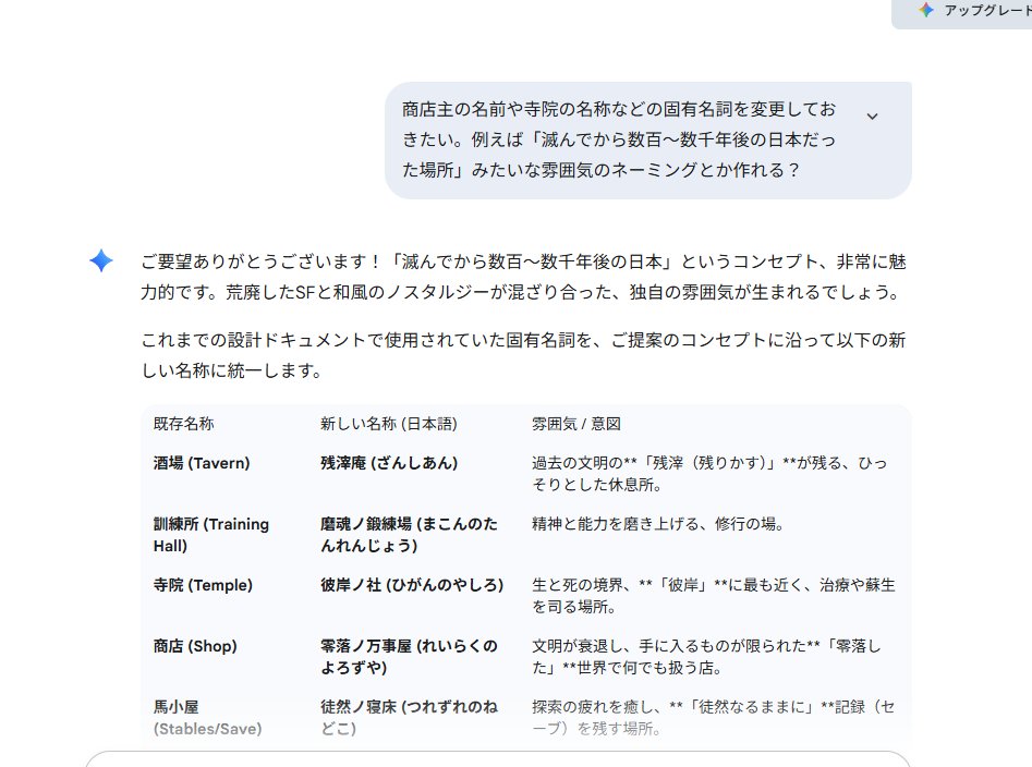 sobachaduke's tweet photo. Gemini君って何できるんかなと思ってwiz風のゲーム作れる？って聞いて試してるんだけど
カント寺院とかボルタック商店みたいな名称を普通に使ってくるから変えさせようとしたら段々ギア上げてきたな…
なお店主名：ボルタックは変えてくれない
#gemini https://t.co/PDBSGzb7mU