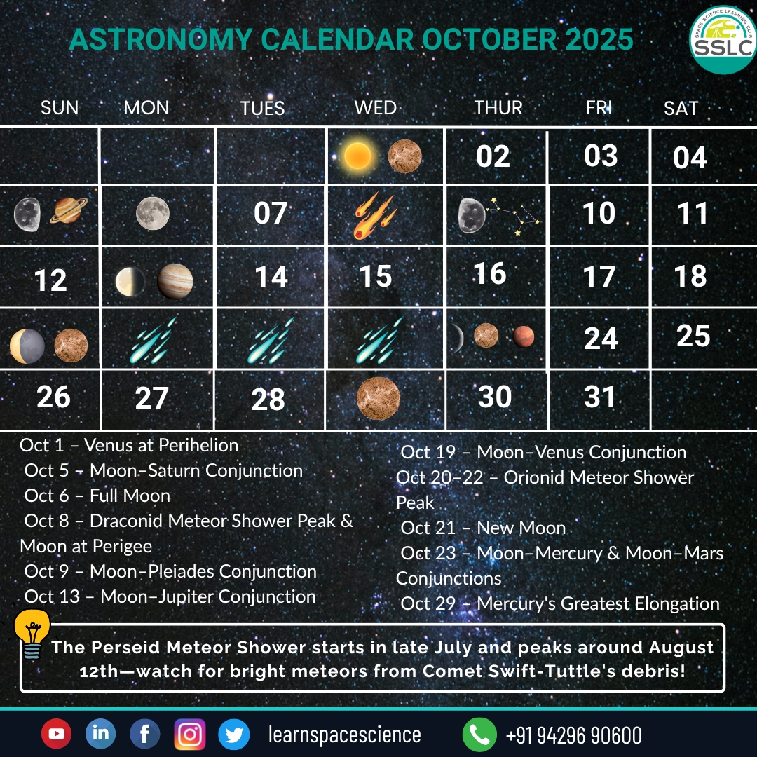 lrnspacescience's tweet image. October 2025 is full of celestial treats!
Full Moon, planets, and autumn skies await 🌌
Save the calendar & keep looking up. 🔭✨
#Astronomy #OctoberSky #Stargazing #SpaceLovers #LearnSpaceScience