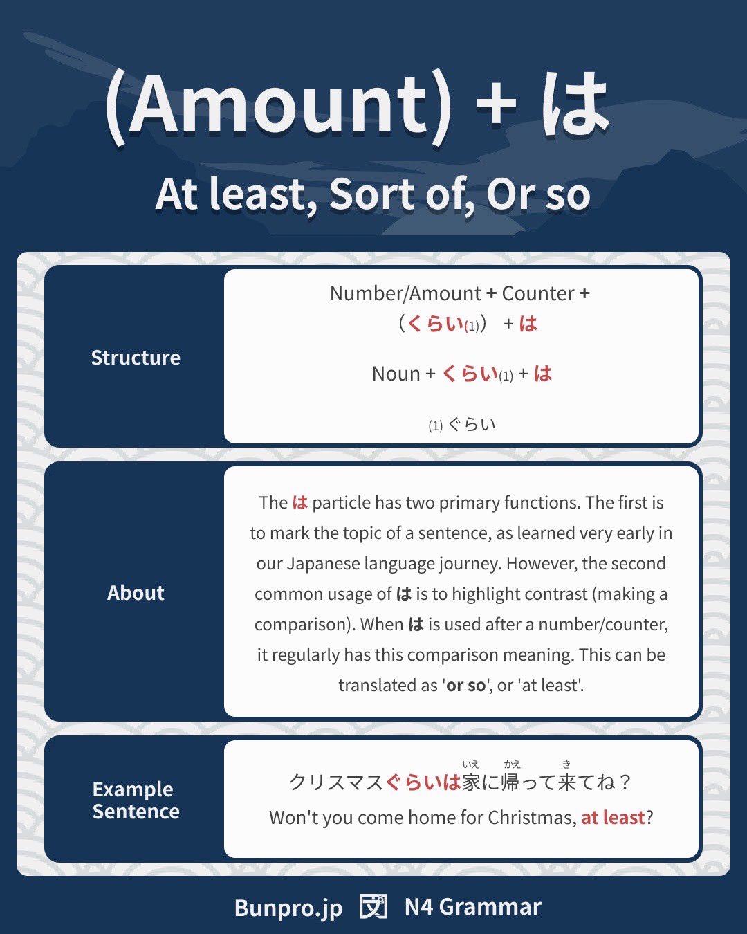 期間限定お値下げ！早い者勝ち！　ＳＰＡＮＩＳＨ　ＧＲＡＭＭＡＲ Learn JLPT N4 Grammar: お～ください (o~kudasai