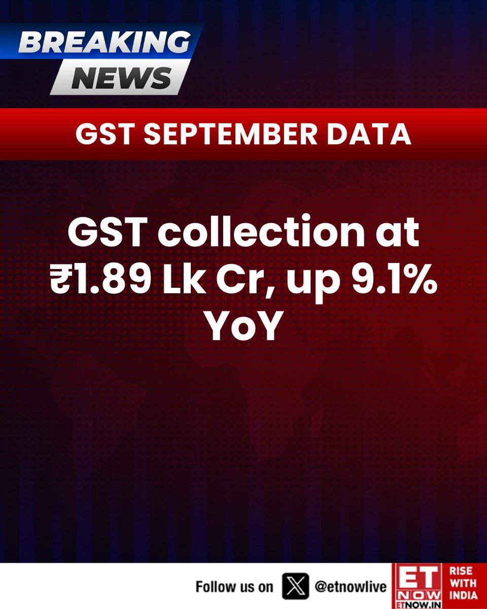 ETNOWlive's tweet image. #BREAKING | GST September Data: GST collection at ₹1.89 Lk Cr, up 9.1% YoY

#GSTData #GSTUpdate #GST